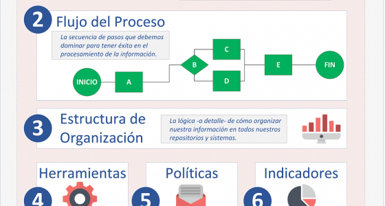 Sistema de Administración de Información - Cronomaquia