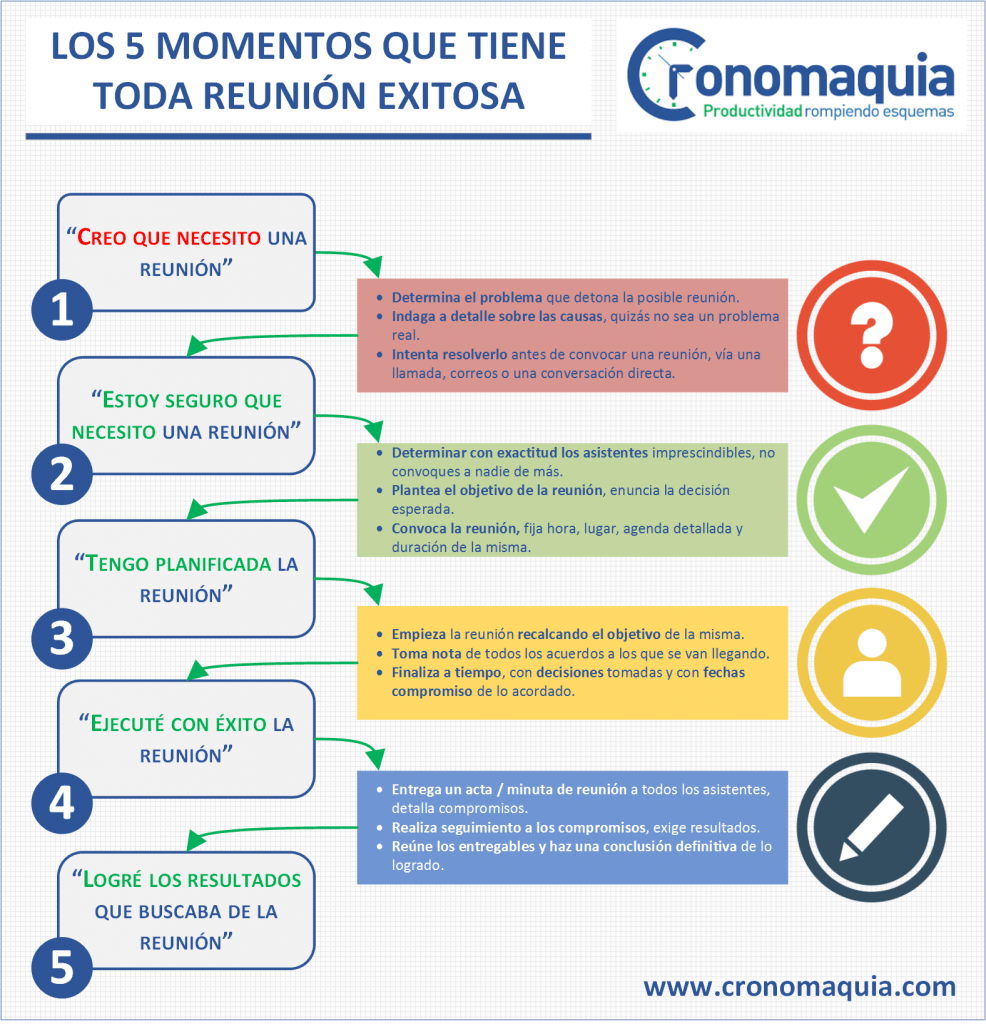 Cómo tener reuniones efectivas - Cronomaquia