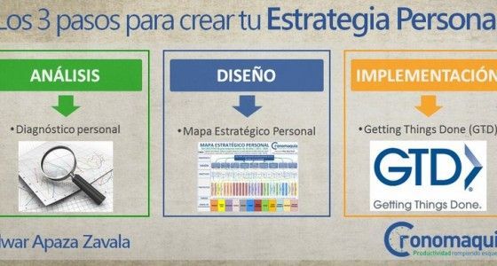 Crear Estrategia Personal - Cronomaquia