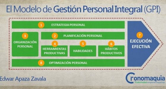 Proyecto de Vida con el Modelo GPI - Cronomaquia